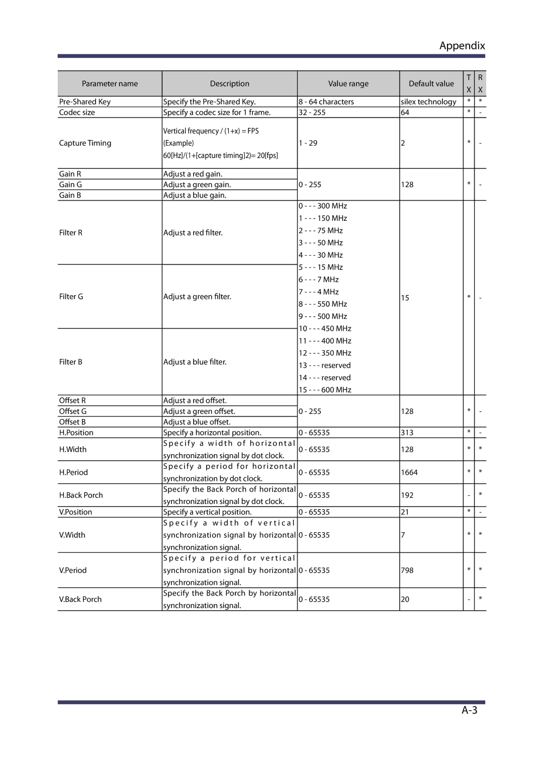 Silex technology MVDS X-1 manual 128 