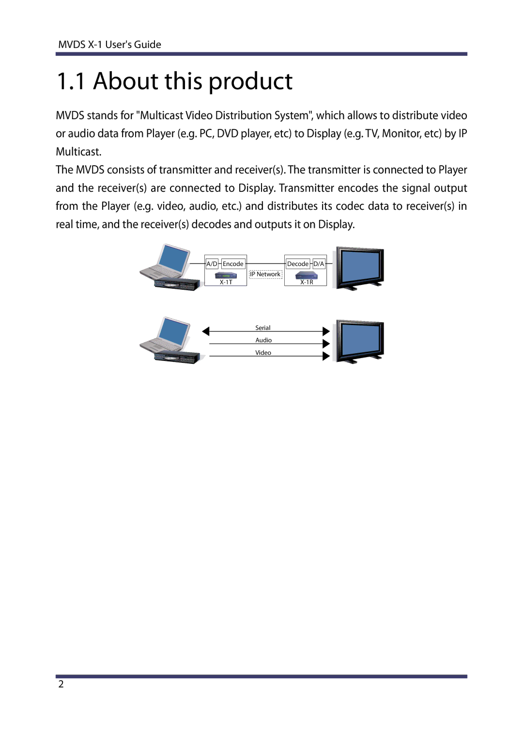 Silex technology MVDS X-1 manual About this product 