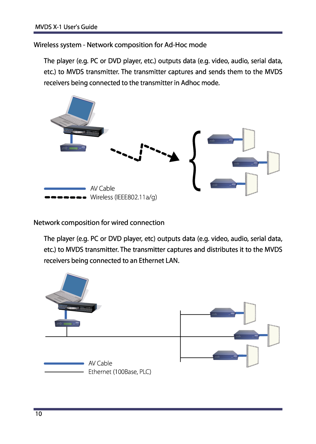 Silex technology MVDS X-1 manual Network composition for wired connection 
