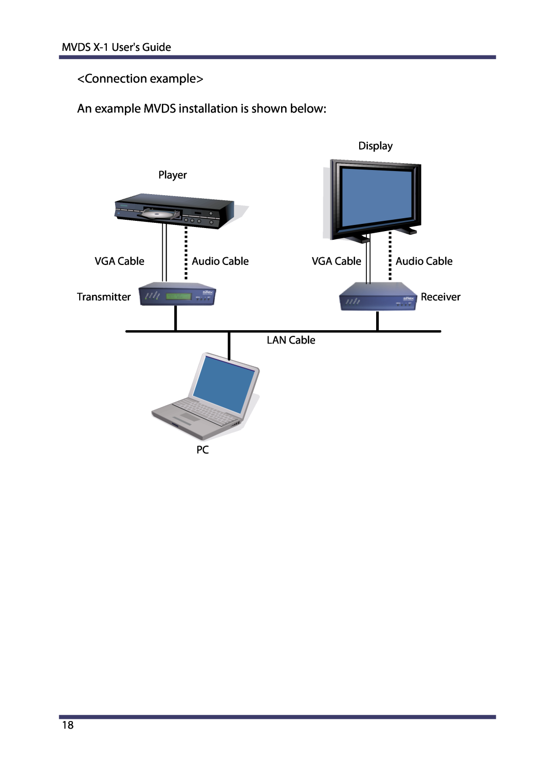 Silex technology Connection example, An example MVDS installation is shown below, MVDS X-1Users Guide, Display Player 