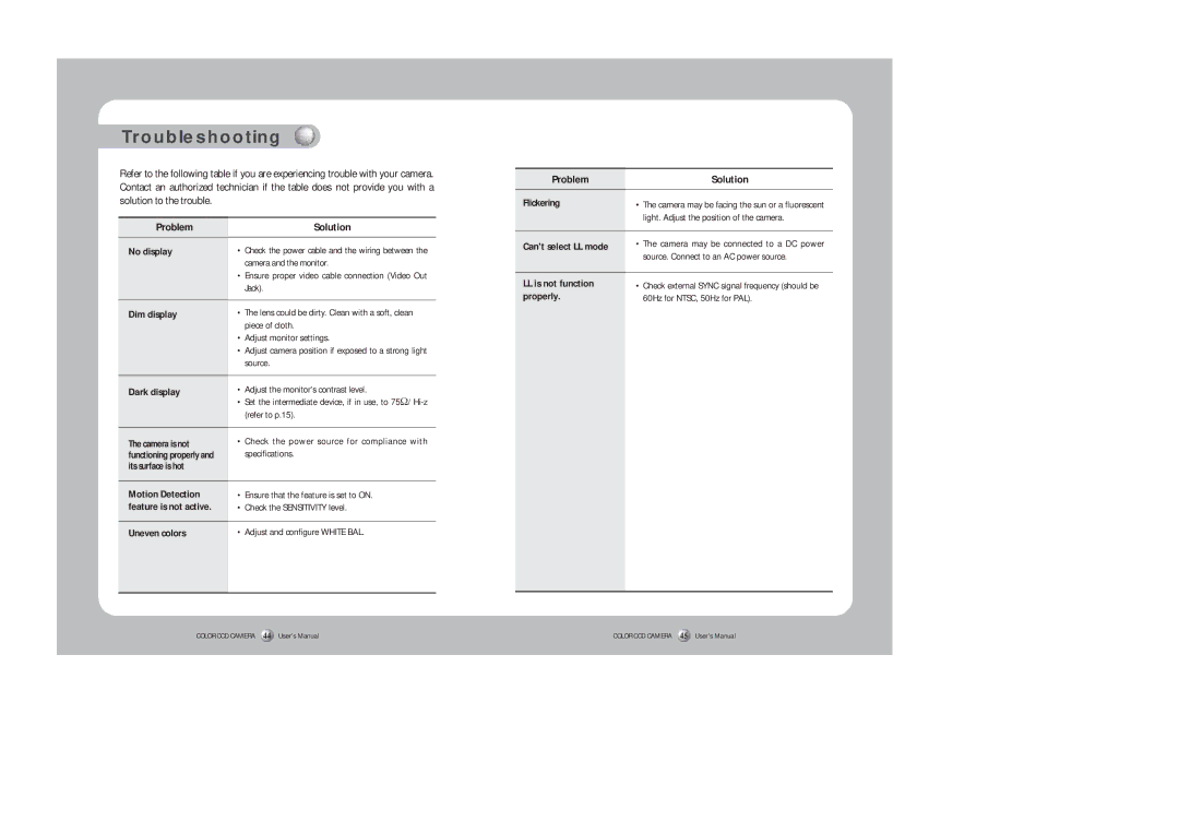 Silex technology SDZ-330 instruction manual Troubleshooting 