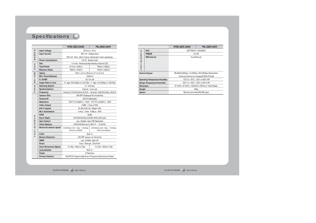 Silex technology instruction manual Specifications, PAL SDZ-330P 