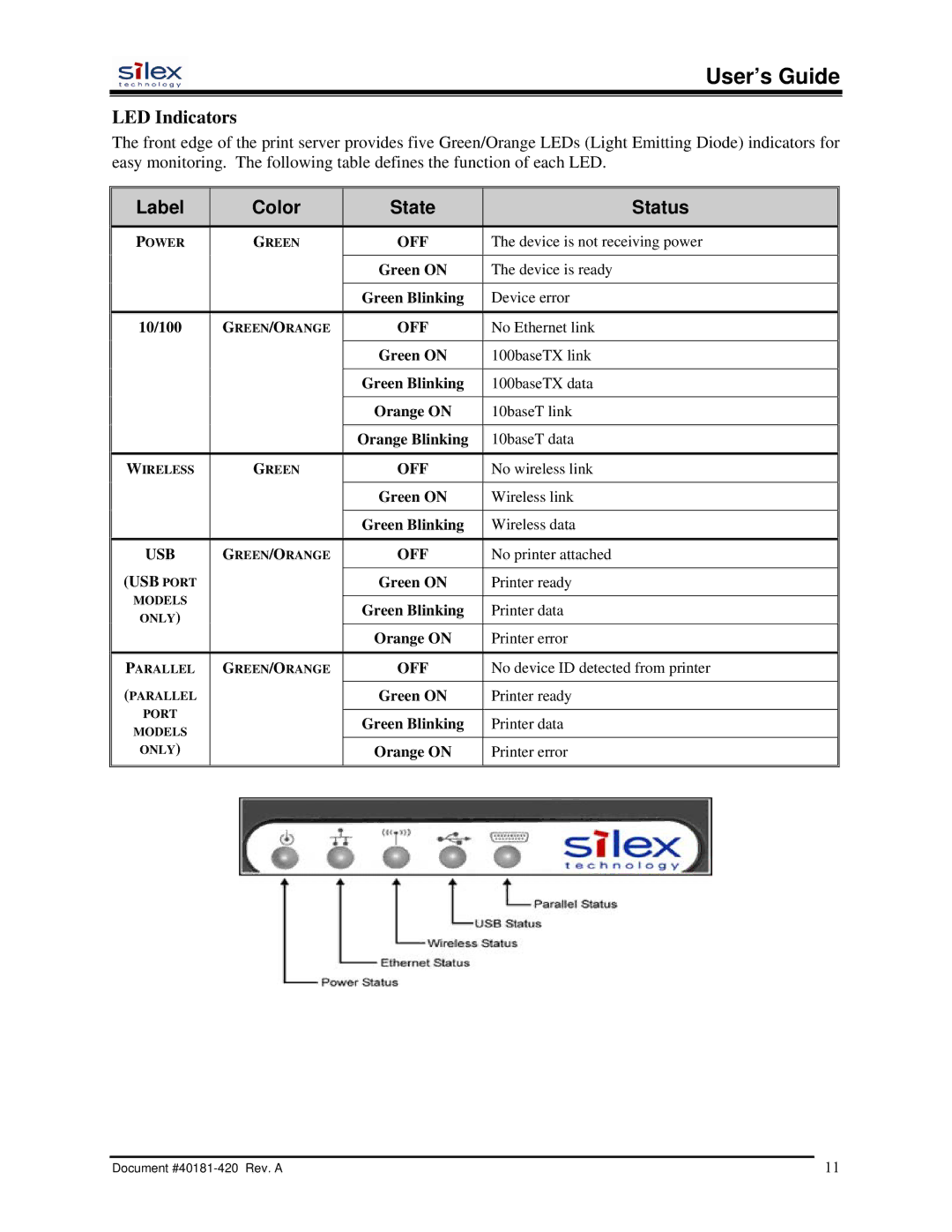 Silex technology SX-200 user manual LED Indicators, Label Color State Status 