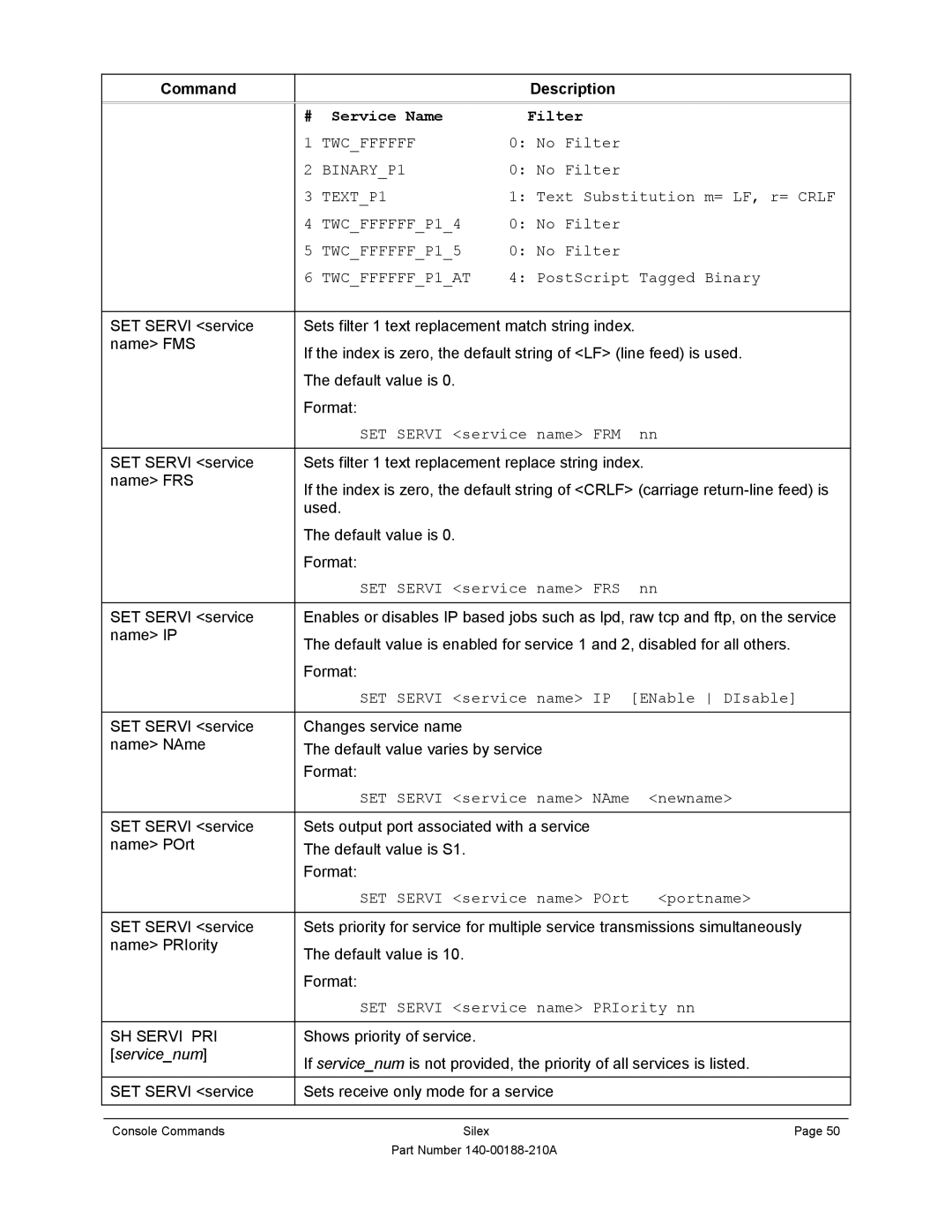 Silex technology SX-500-1402 manual Twcffffff, BINARYP1, TEXTP1, TWCFFFFFFP14, TWCFFFFFFP15, TWCFFFFFFP1AT 