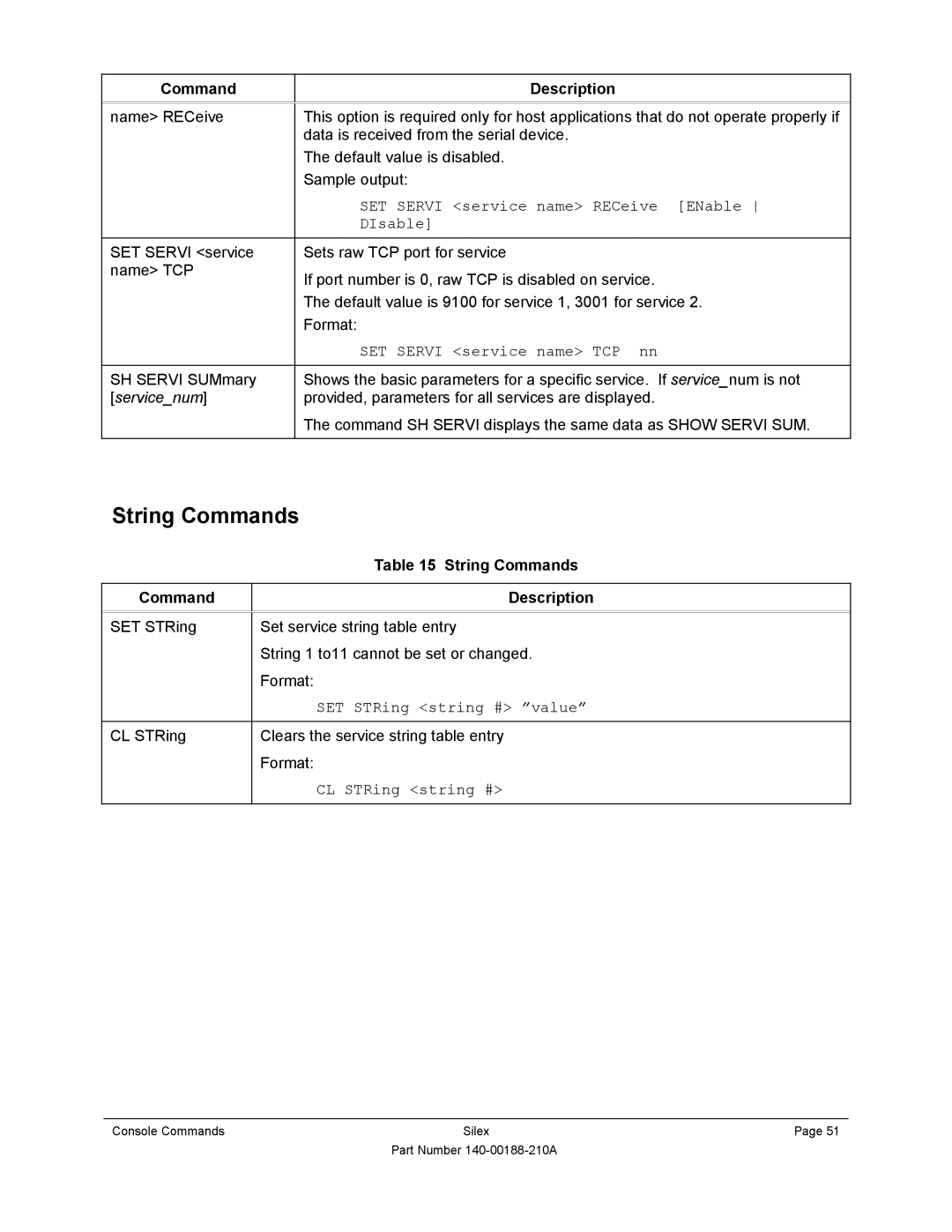 Silex technology SX-500-1402 manual String Commands 