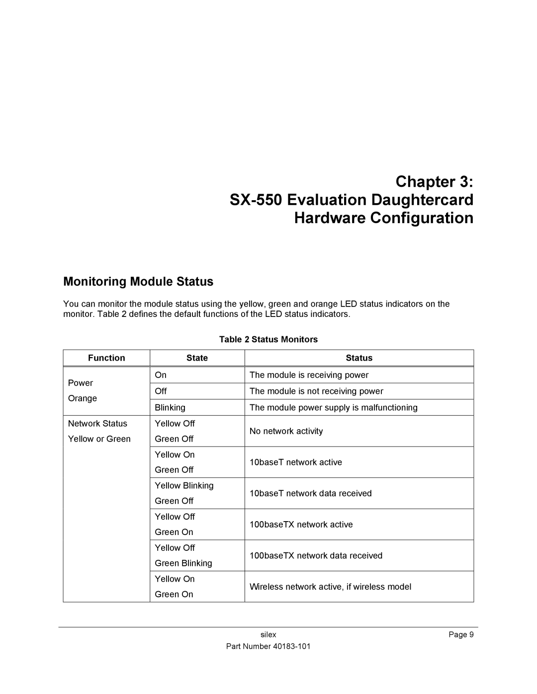 Silex technology SX-550 manual Monitoring Module Status, Status Monitors Function State 