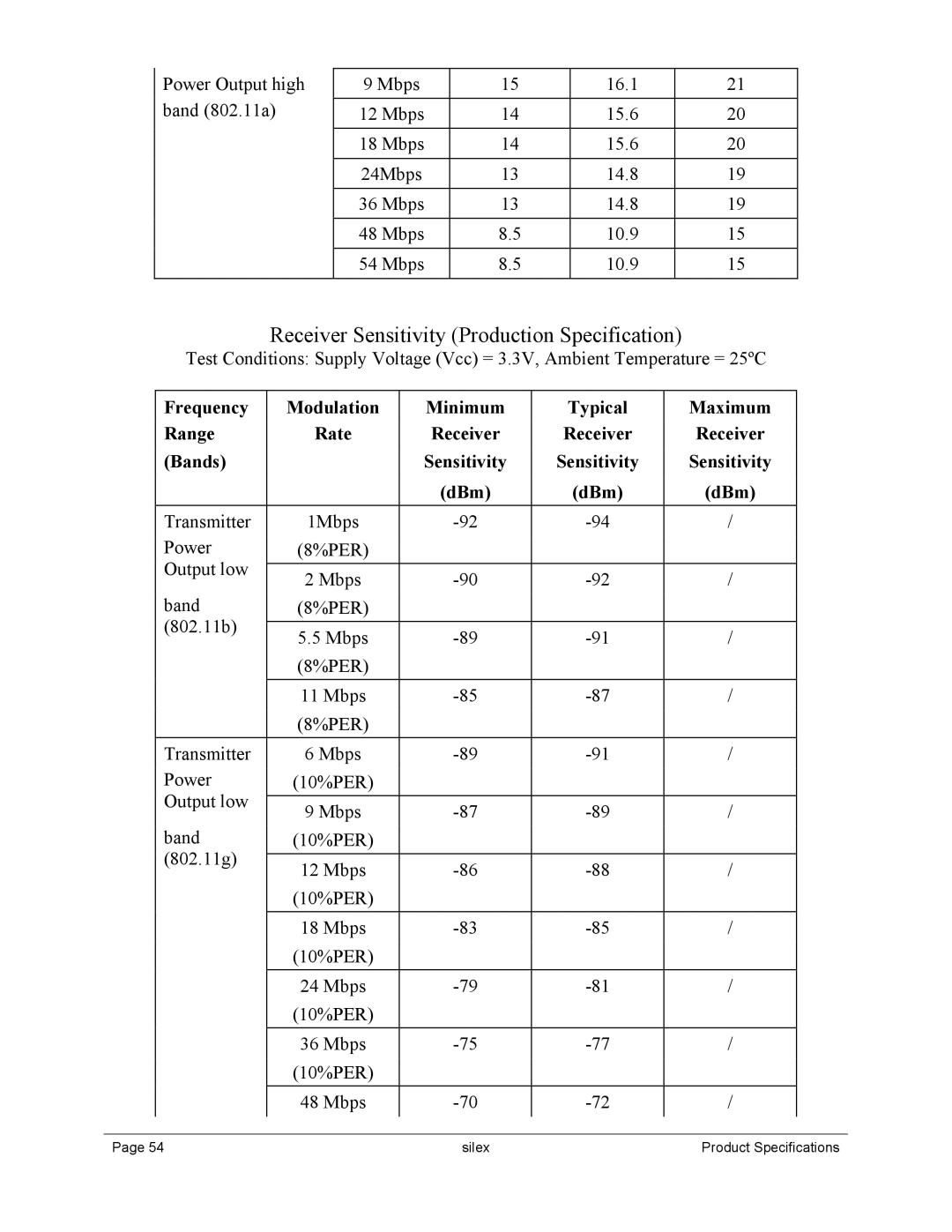 Silex technology SX-550 manual Receiver Sensitivity Production Specification 