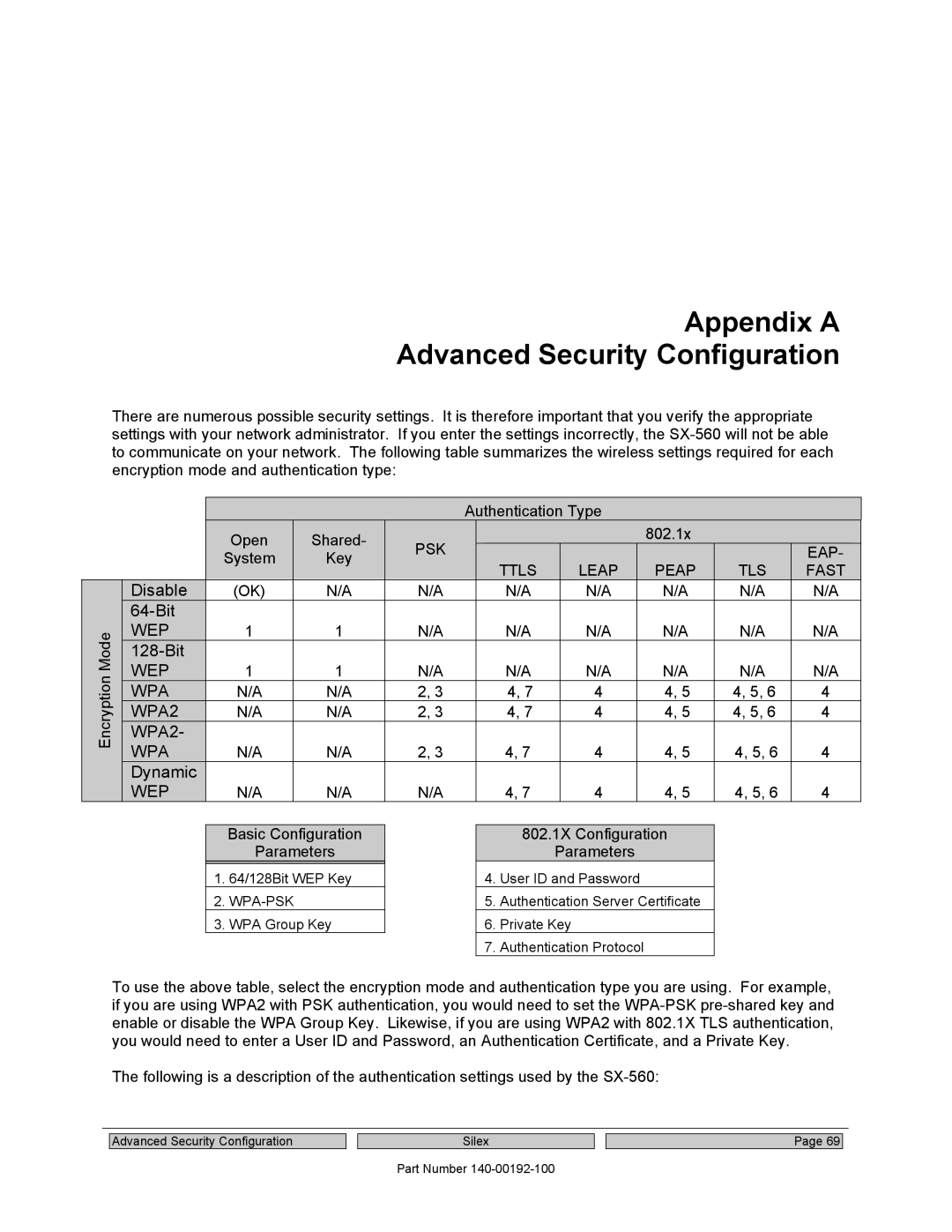 Silex technology SX-560 manual Appendix a Advanced Security Configuration, Psk, Eap, Ttls Leap Peap TLS Fast 