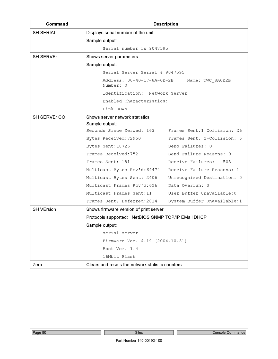 Silex technology SX-560 manual SH Serial, Serial number is, Serial server Firmware Ver .19 Boot Ver 16Mbit Flash 