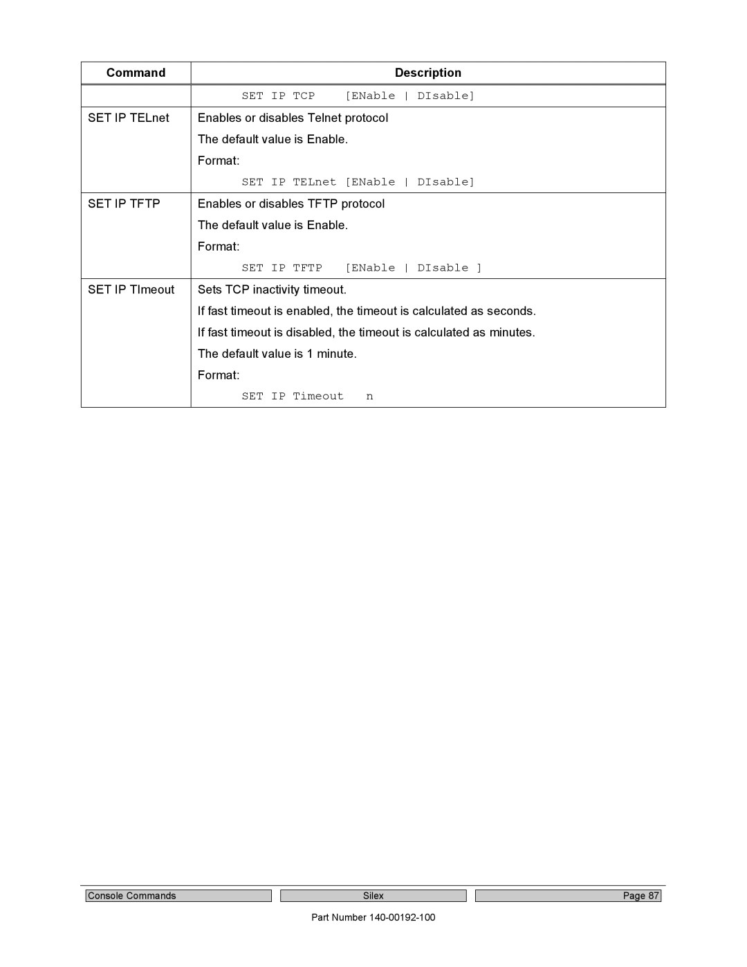 Silex technology SX-560 manual Set Ip Tcp, SET IP TELnet ENable DIsable, SET IP Tftp, SET IP Timeout 