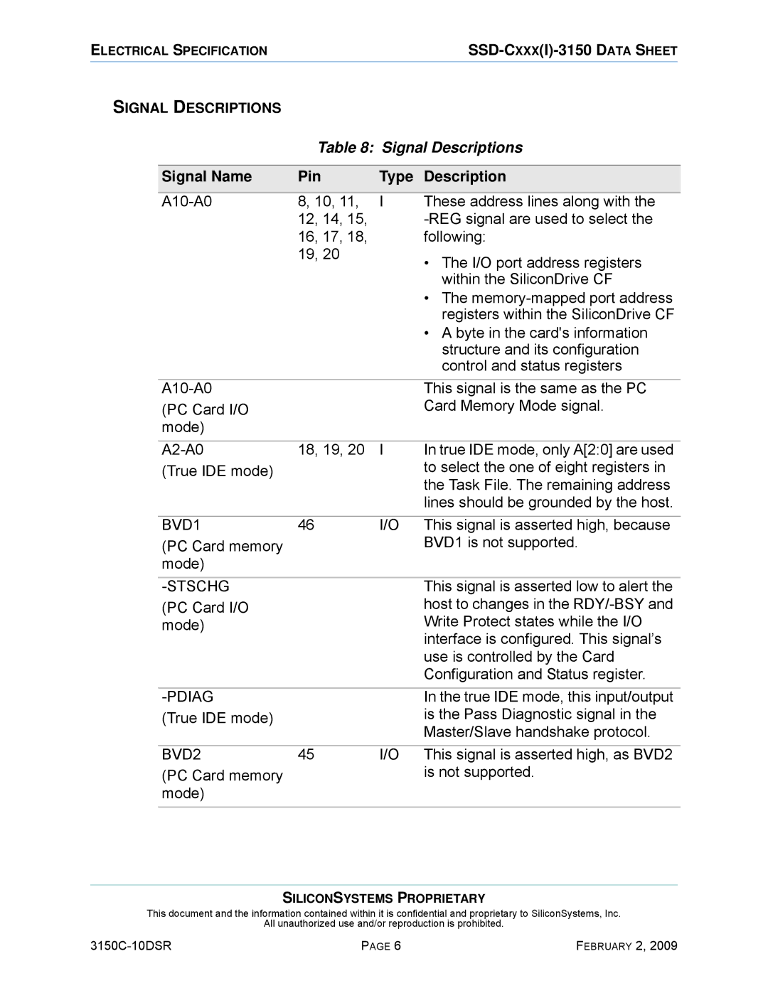 Silicon Image SSD-C08G(I)-3150 manual Signal Descriptions, Signal Name Pin Type Description 