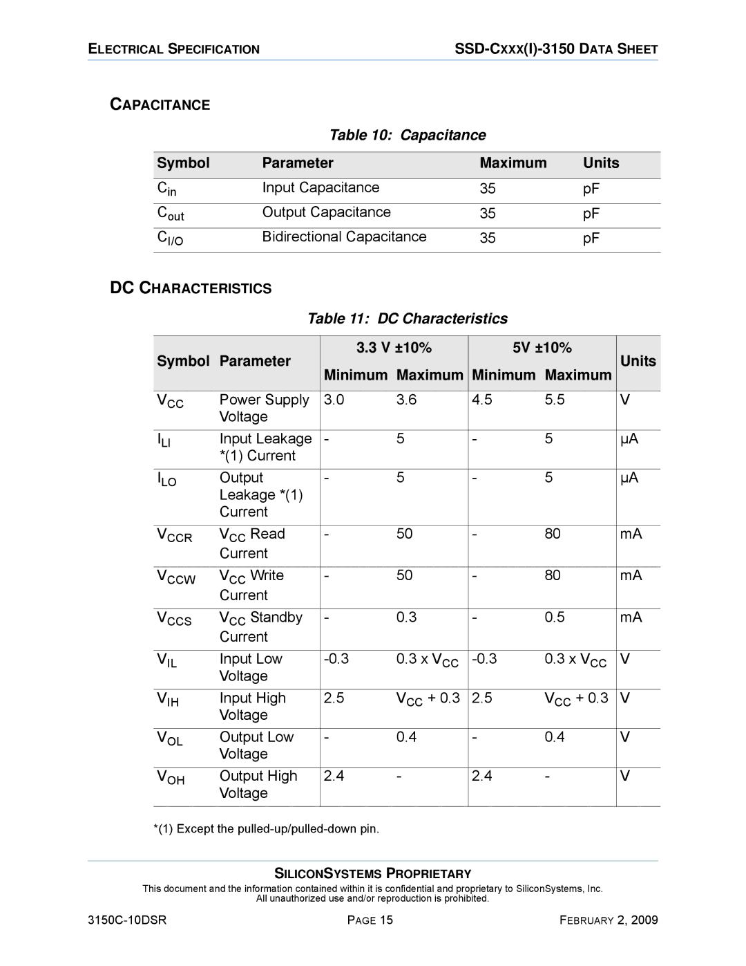 Silicon Image SSD-C08G(I)-3150 manual Capacitance, Symbol Parameter Maximum Units, DC Characteristics 