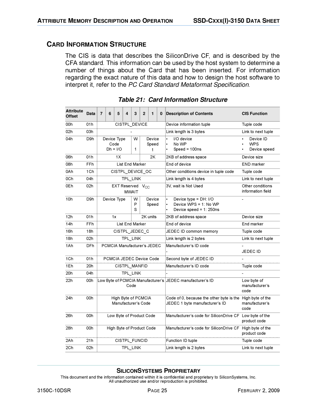 Silicon Image SSD-C08G(I)-3150 Card Information Structure, Attribute Data Description of Contents CIS Function Offset 