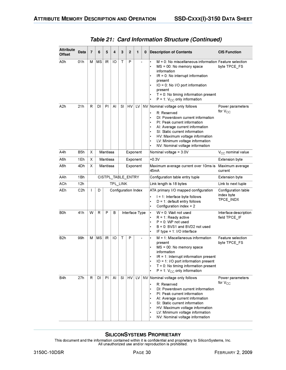 Silicon Image SSD-C08G(I)-3150 manual Exponent Nominal voltage = VCC nominal value A6h 1Eh 