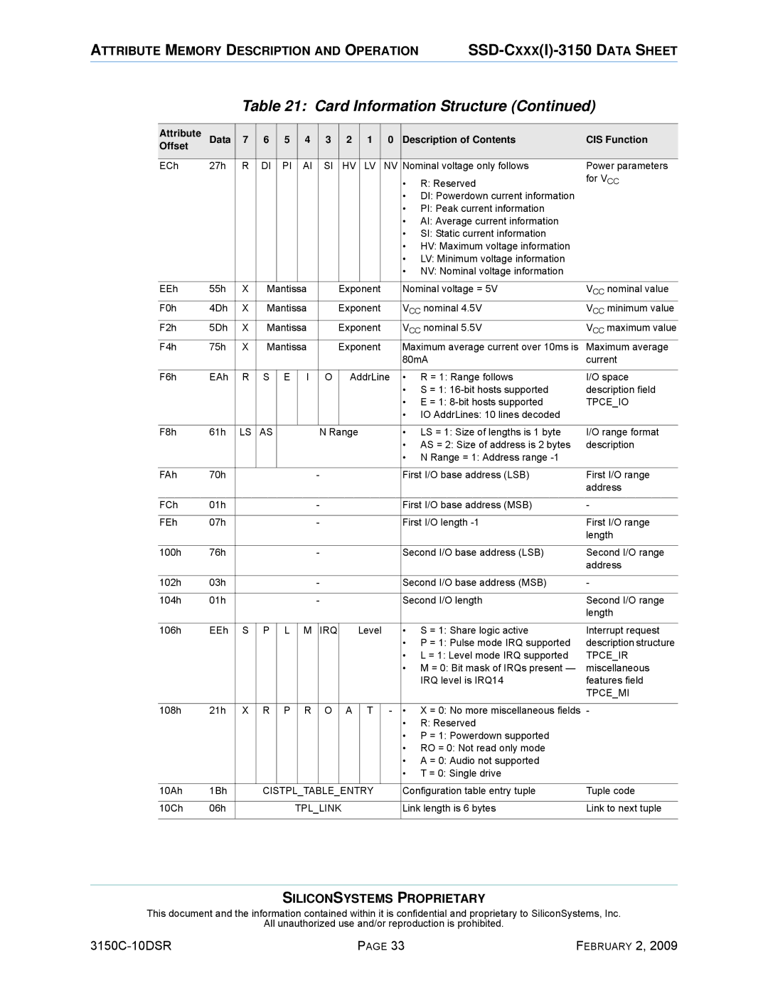 Silicon Image SSD-C08G(I)-3150 manual Exponent Nominal voltage = VCC nominal value F0h 4Dh 