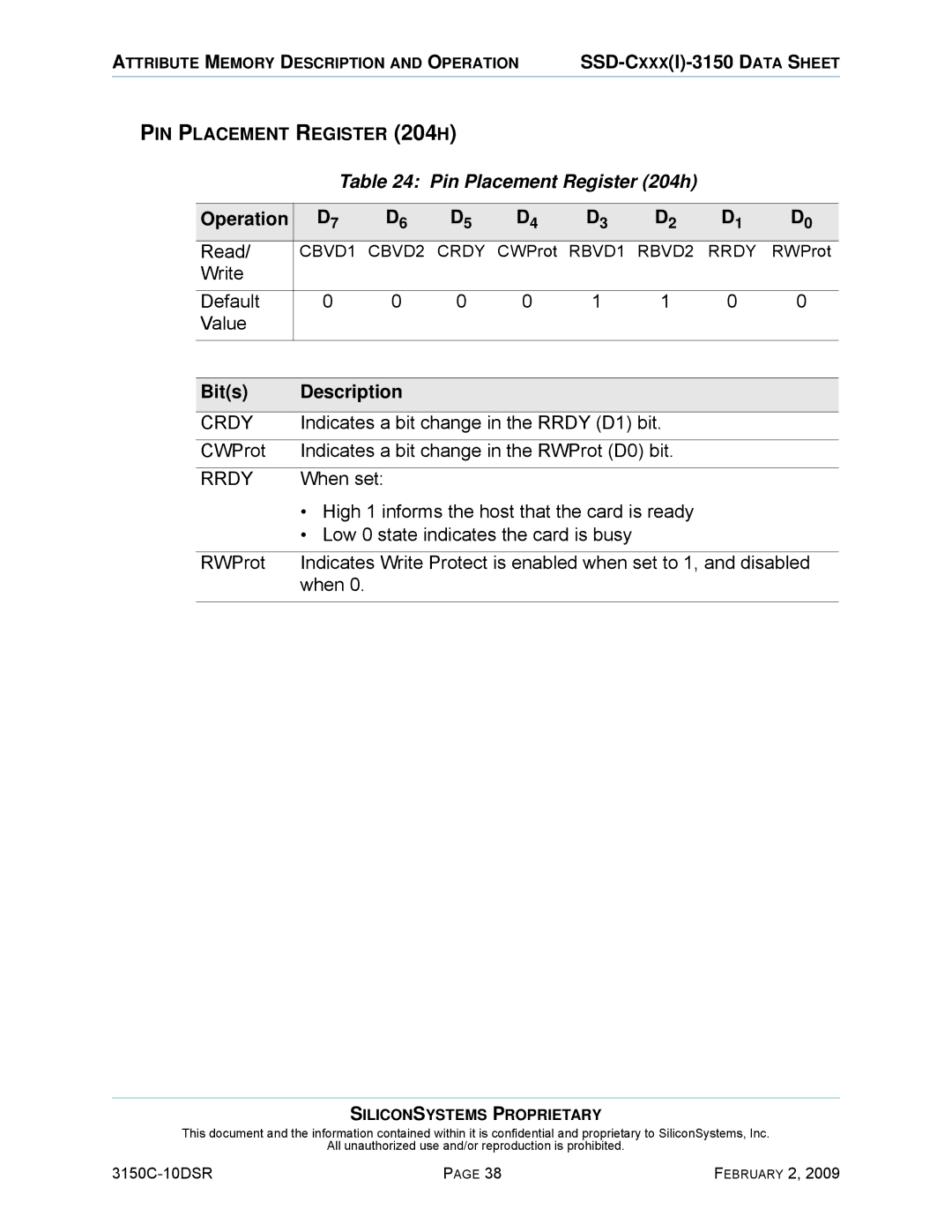 Silicon Image SSD-C08G(I)-3150 manual Pin Placement Register 204h, Crdy, Rrdy 