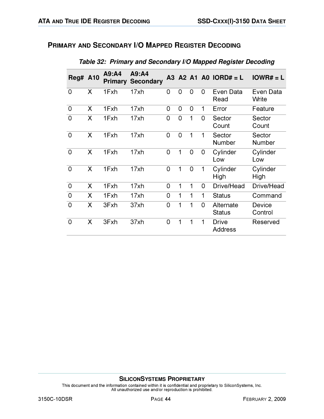 Silicon Image SSD-C08G(I)-3150 Primary and Secondary I/O Mapped Register Decoding, Reg# A10 A9A4, Iord# = L Iowr# = L 