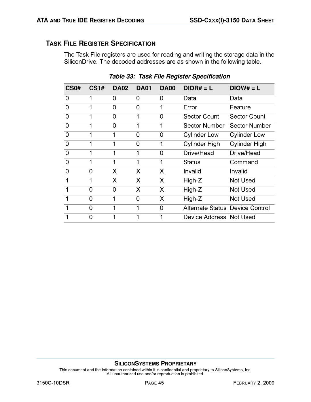 Silicon Image SSD-C08G(I)-3150 manual Task File Register Specification, CS0# CS1# DA02 DA01 DA00, Dior# = L Diow# = L 