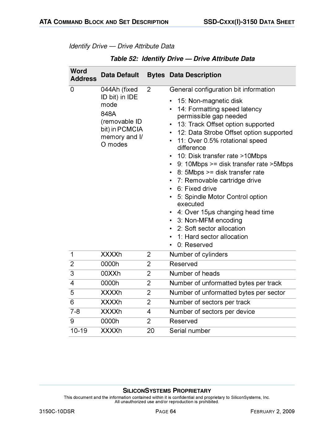 Silicon Image SSD-C08G(I)-3150 manual Identify Drive Drive Attribute Data, Word Data Default Bytes Data Description Address 