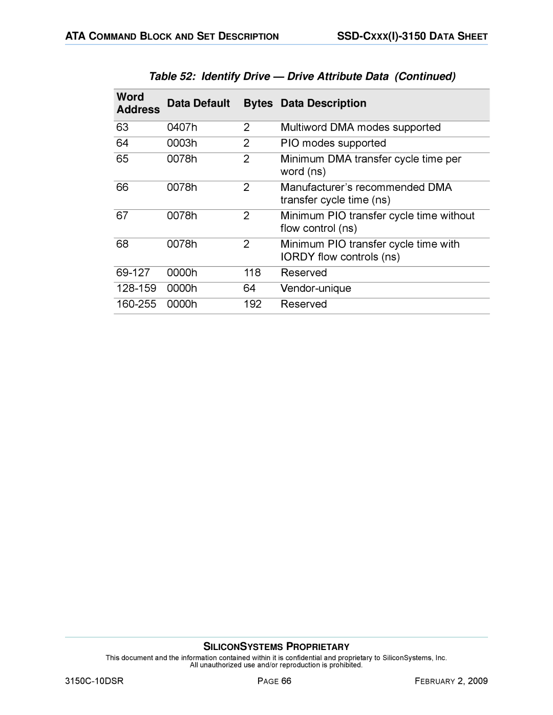 Silicon Image SSD-C08G(I)-3150 manual Identify Drive Drive Attribute Data 