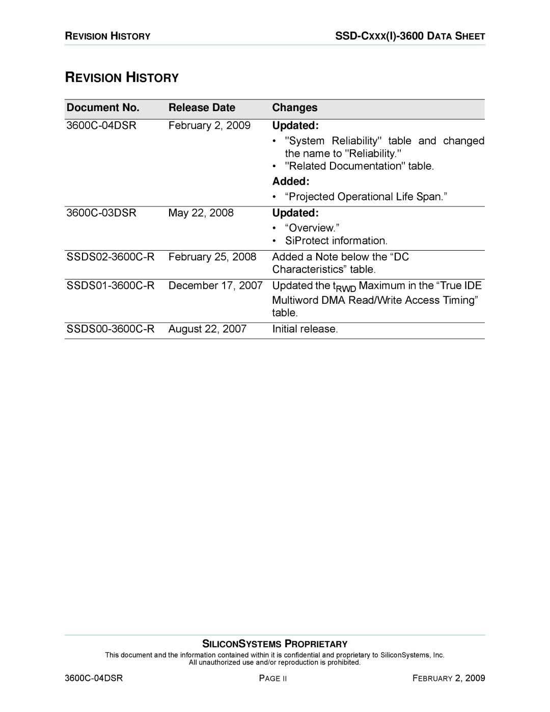 Silicon Image SSD-C08G(I)-3600 manual Revision History, Document No Release Date Changes, Updated, Added 