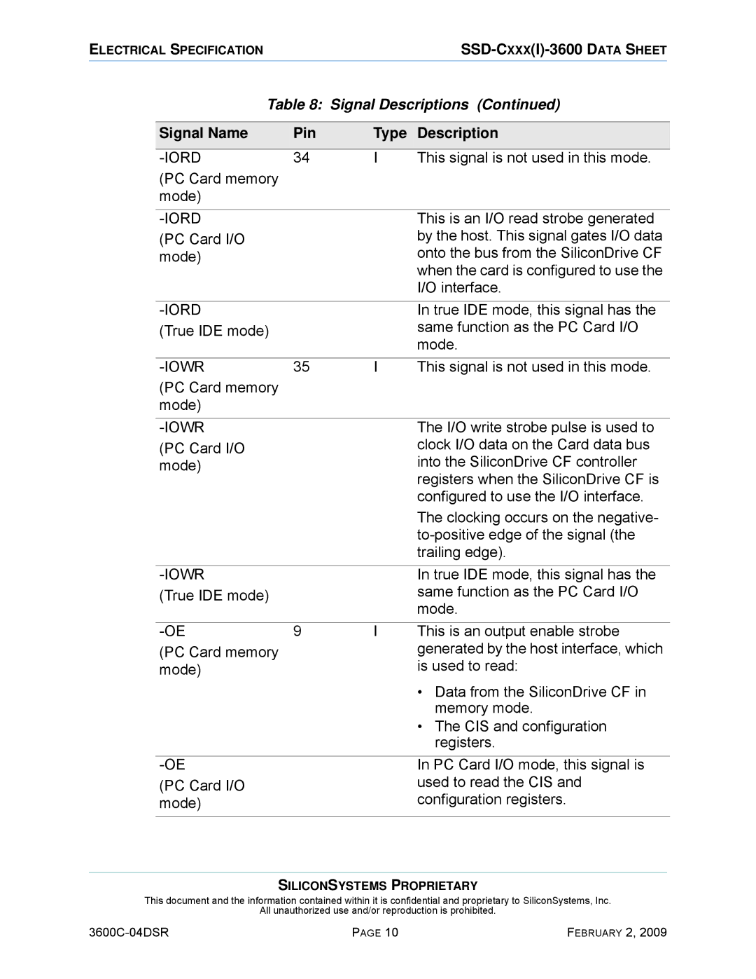 Silicon Image SSD-C08G(I)-3600 manual This signal is not used in this mode PC Card memory Mode, Iord, Iowr 