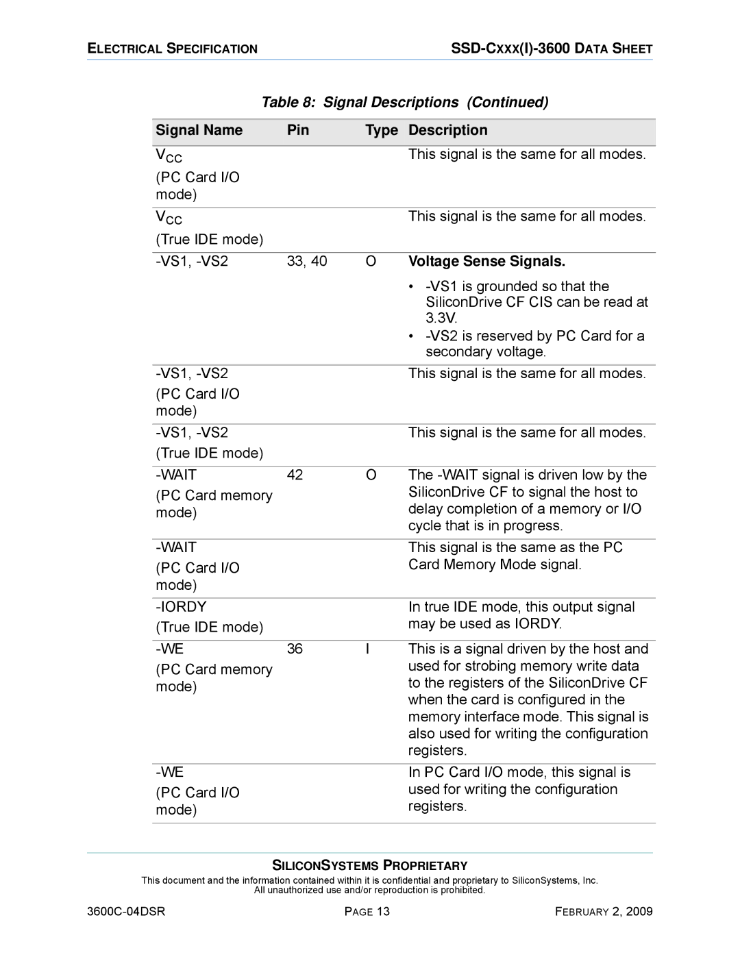 Silicon Image SSD-C08G(I)-3600 This signal is the same for all modes PC Card I/O Mode, Voltage Sense Signals, Wait, Iordy 