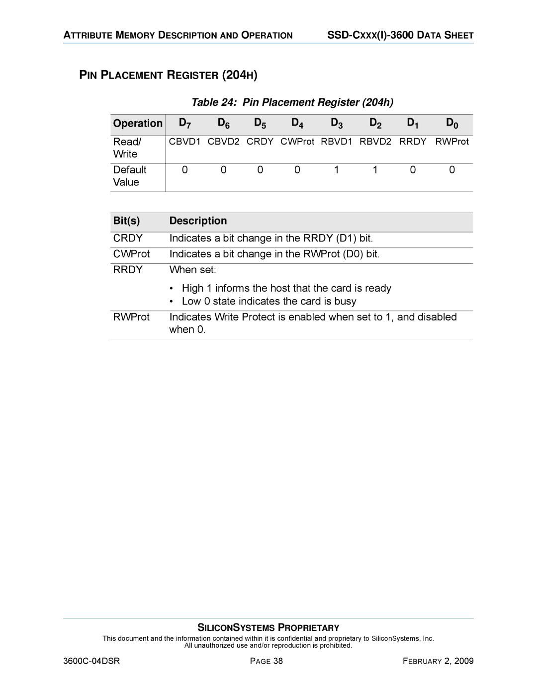 Silicon Image SSD-C08G(I)-3600 manual Pin Placement Register 204h, Crdy, Rrdy 