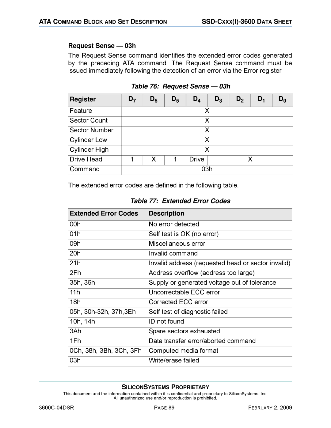 Silicon Image SSD-C08G(I)-3600 manual Request Sense 03h, Extended Error Codes Description 