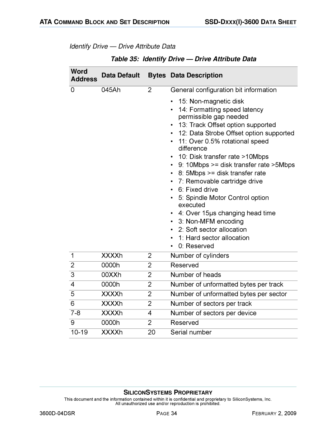 Silicon Image SSD-D16G(I)-3600 manual Identify Drive Drive Attribute Data, Word Data Default Bytes Data Description Address 