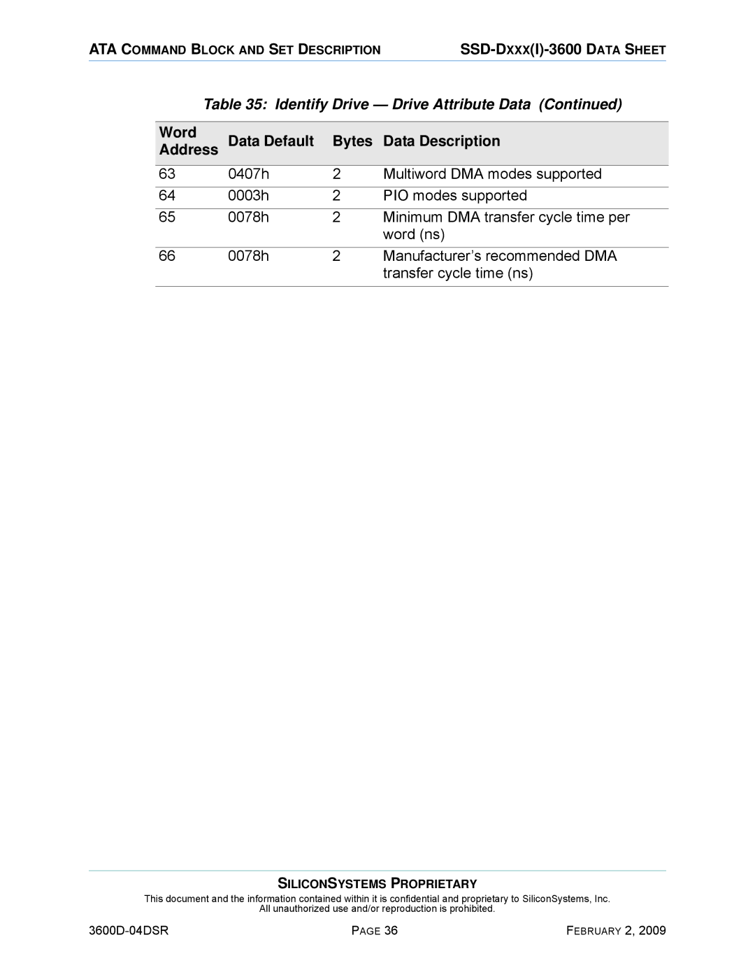 Silicon Image SSD-D16G(I)-3600 manual Identify Drive Drive Attribute Data 