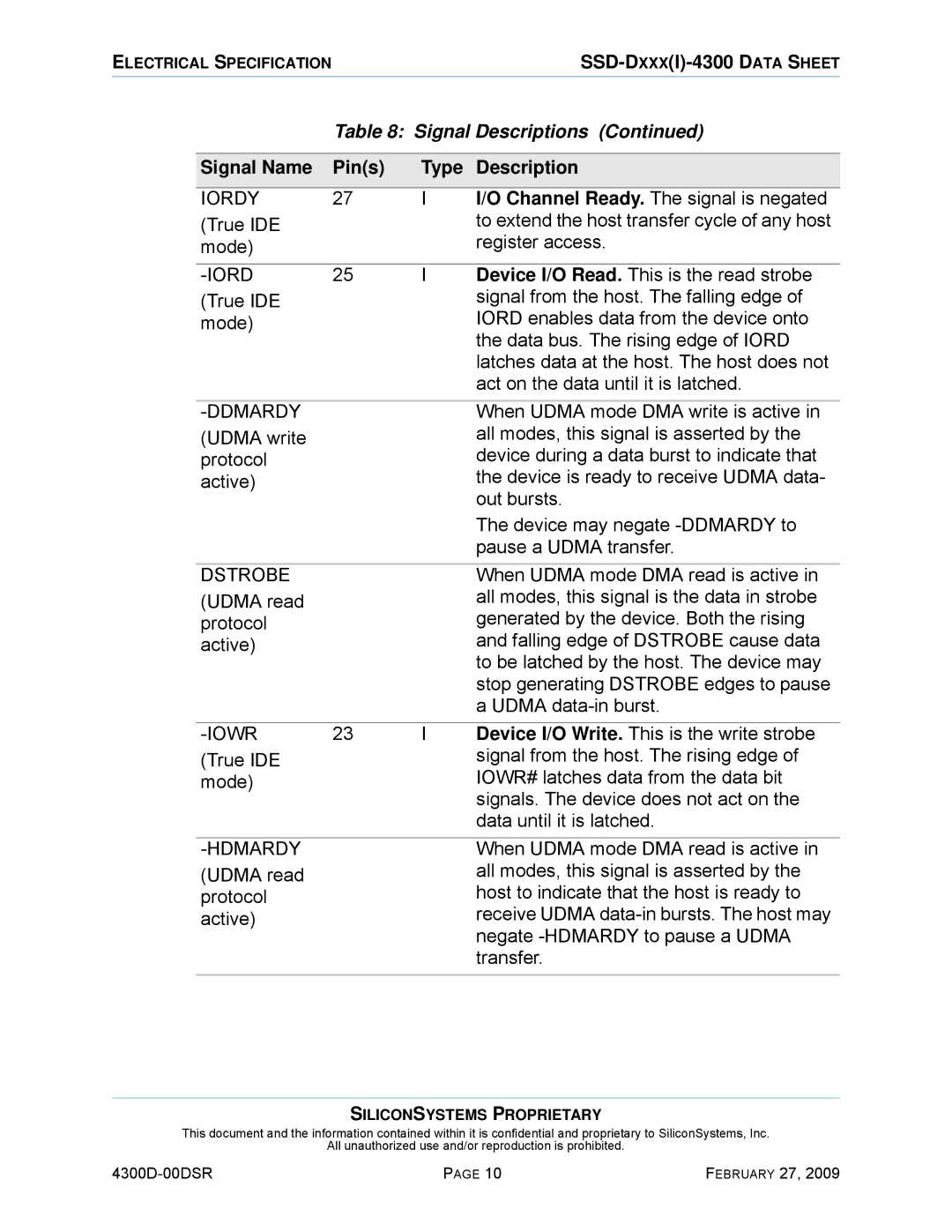 Silicon Image SSD-D32G(I)-4300 manual Channel Ready. The signal is negated, Device I/O Read. This is the read strobe 