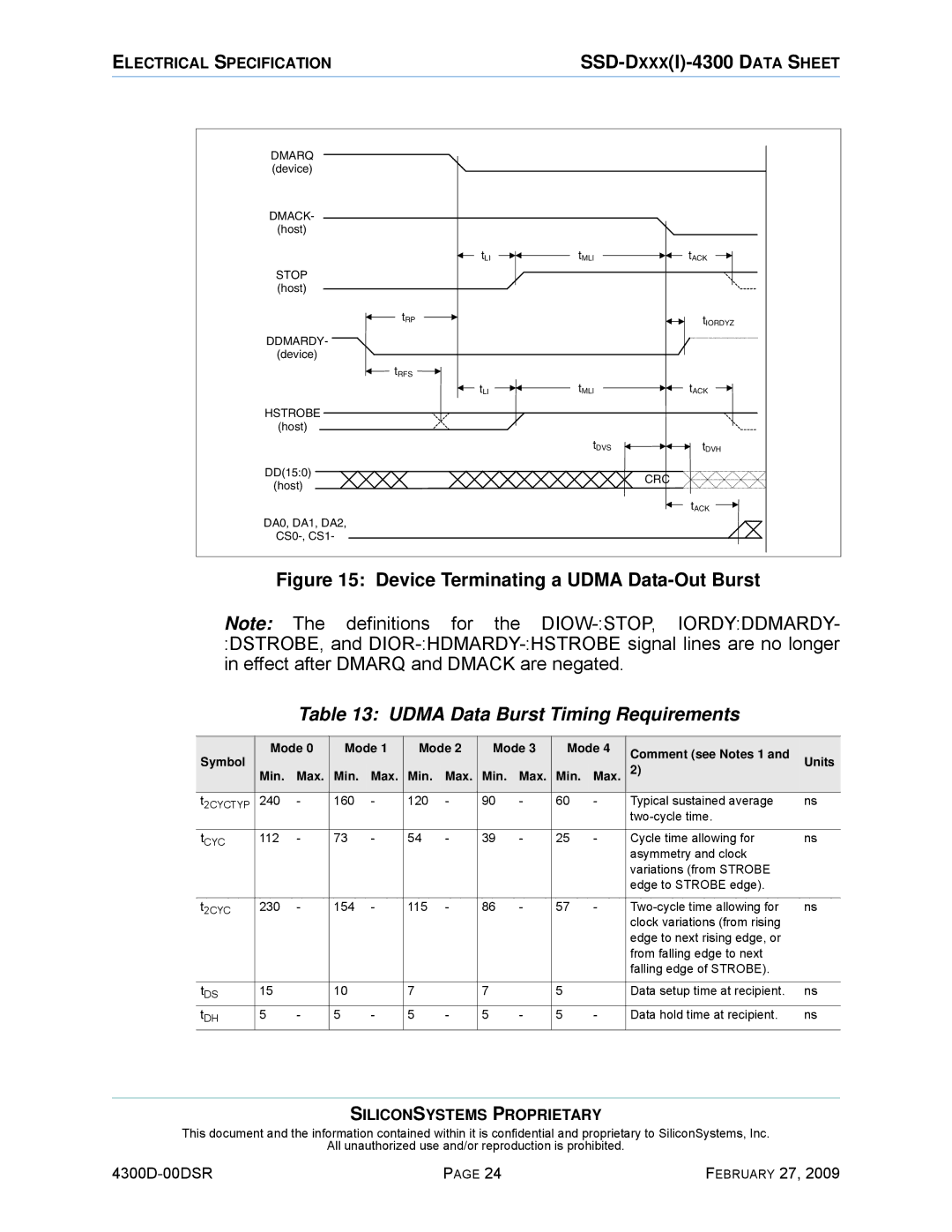 Silicon Image SSD-D32G(I)-4300 manual Device Terminating a Udma Data-Out Burst, Udma Data Burst Timing Requirements 