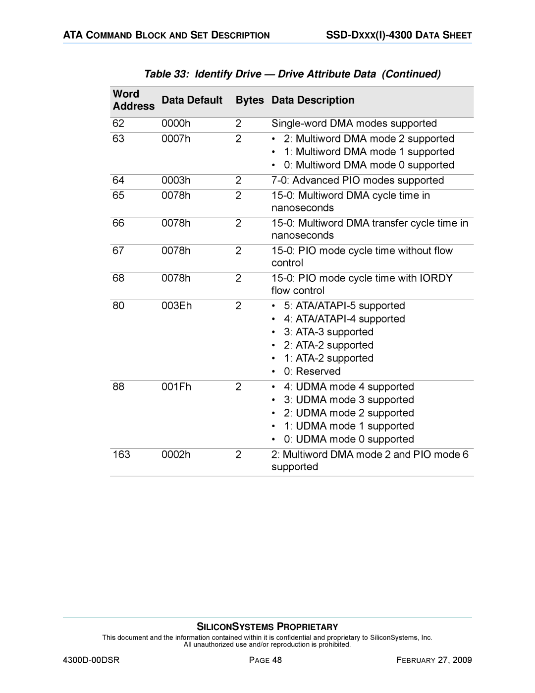 Silicon Image SSD-D32G(I)-4300 manual Identify Drive Drive Attribute Data 