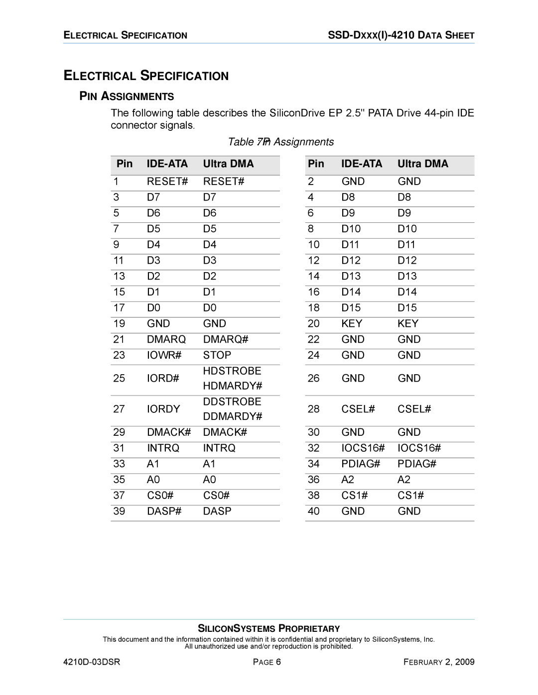Silicon Image SSD-DXXX(I)-4210 manual Electrical Specification, Pin Assignments, Ultra DMA 
