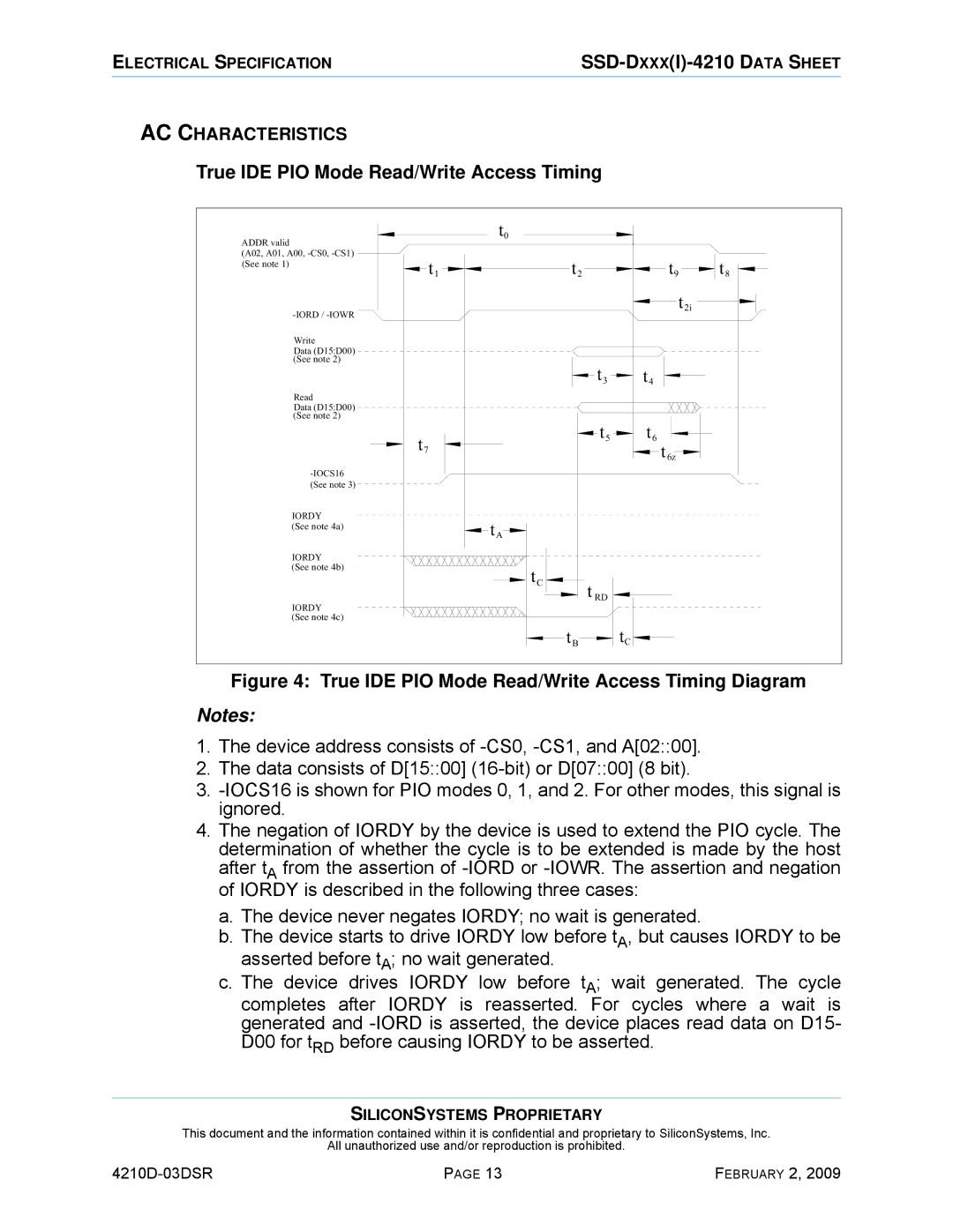 Silicon Image SSD-DXXX(I)-4210 manual True IDE PIO Mode Read/Write Access Timing 