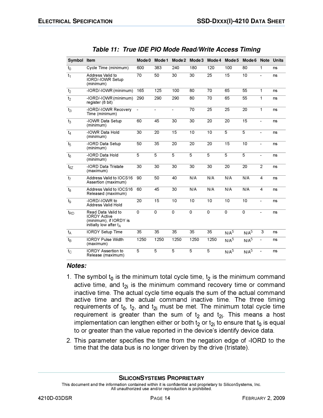 Silicon Image SSD-DXXX(I)-4210 manual True IDE PIO Mode Read/Write Access Timing 