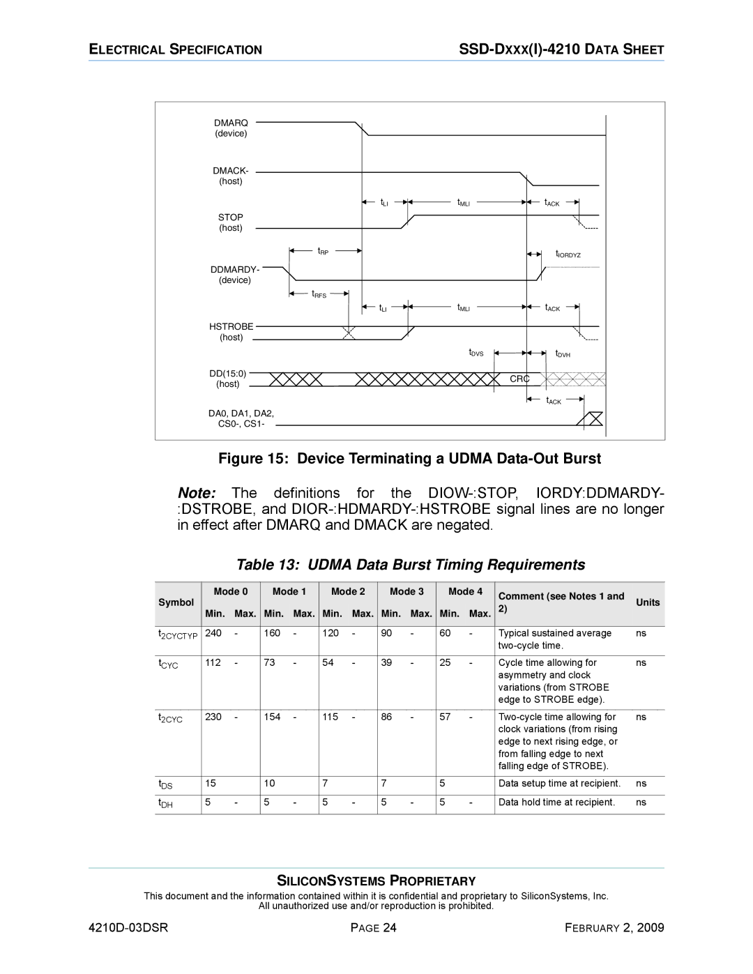 Silicon Image SSD-DXXX(I)-4210 manual Device Terminating a Udma Data-Out Burst, Udma Data Burst Timing Requirements 