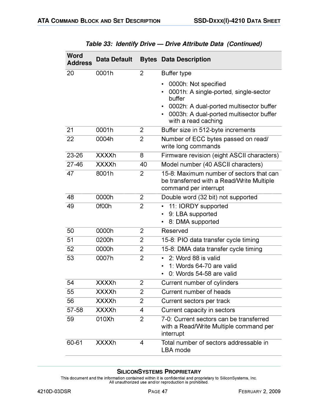 Silicon Image SSD-DXXX(I)-4210 manual Identify Drive Drive Attribute Data 