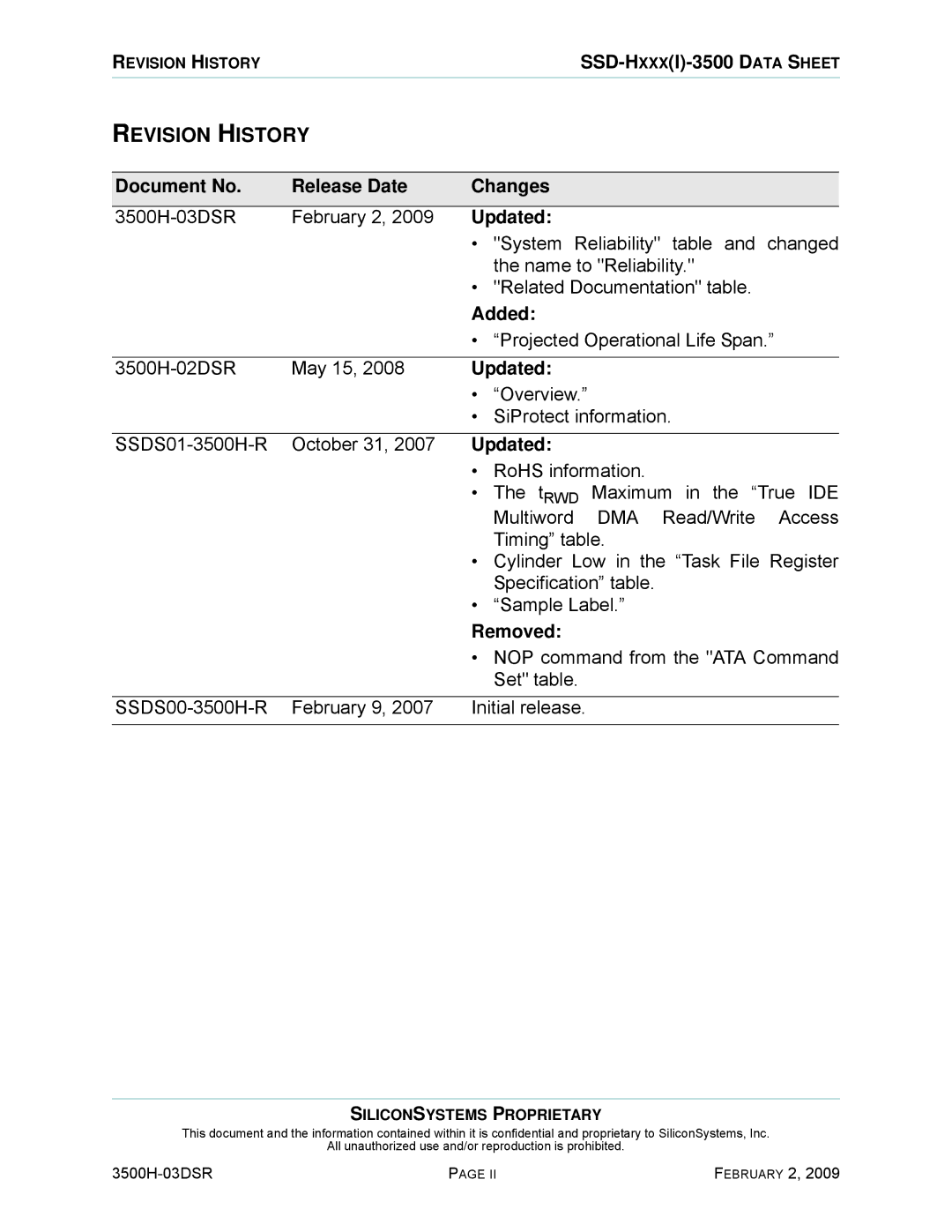 Silicon Image SSD-H16G(I)-3500 manual Revision History, Document No Release Date Changes, Updated, Added, Removed 