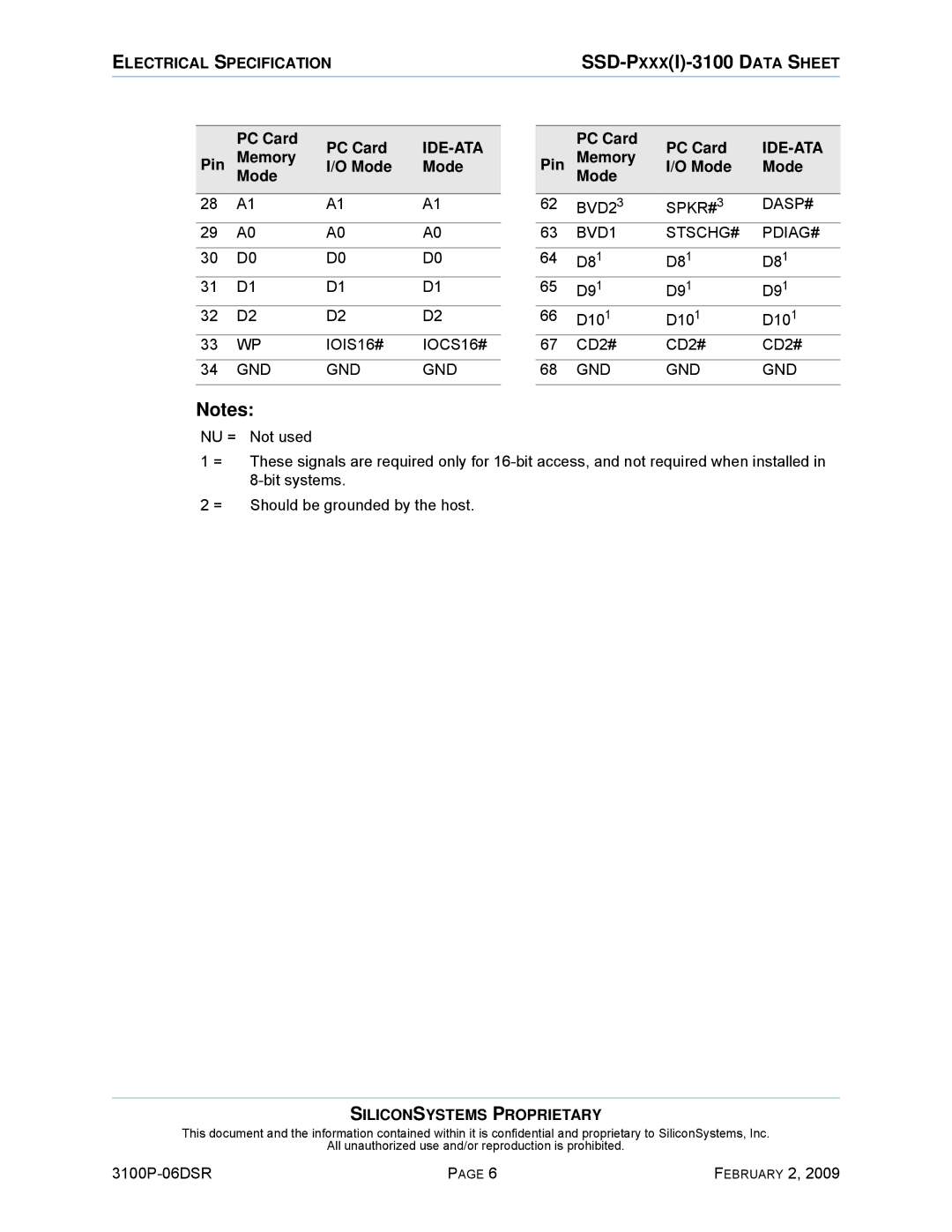 Silicon Image SSD-P16G(I)-3100 manual IOIS16# IOCS16# GND 