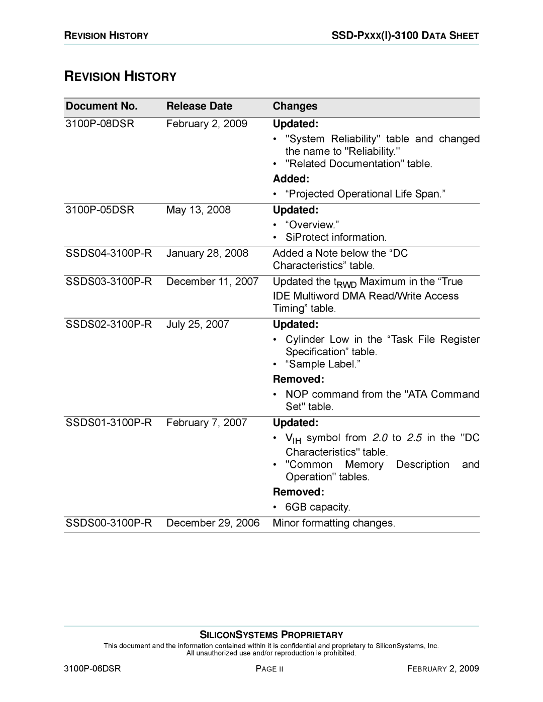 Silicon Image SSD-P16G(I)-3100 manual Revision History, Document No Release Date Changes, Updated, Added, Removed 