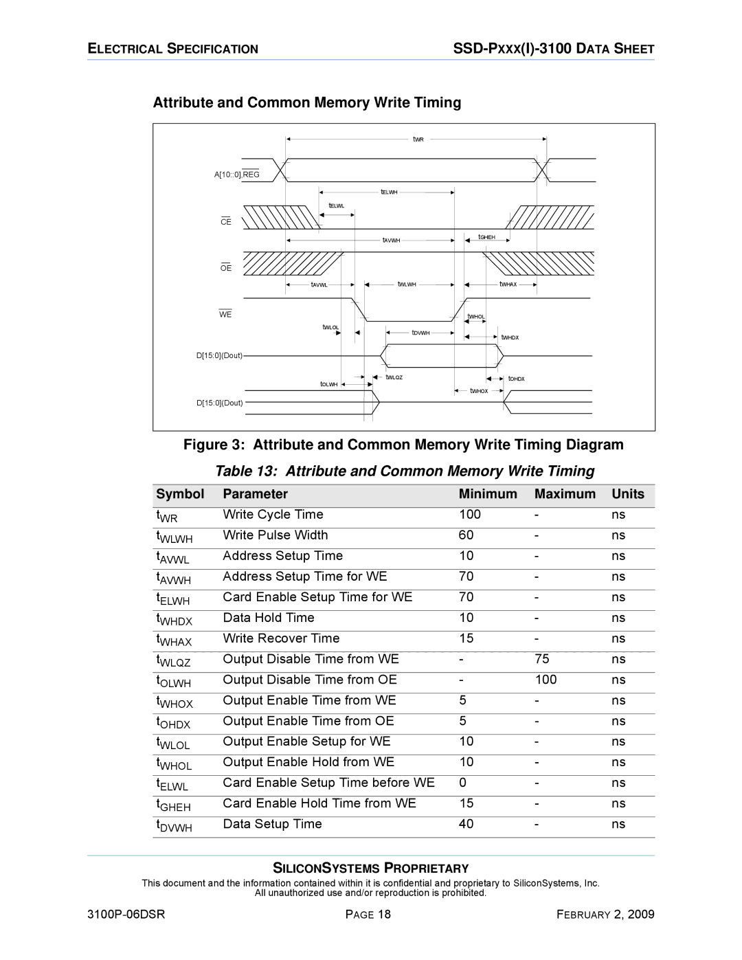 Silicon Image SSD-P16G(I)-3100 manual Attribute and Common Memory Write Timing 