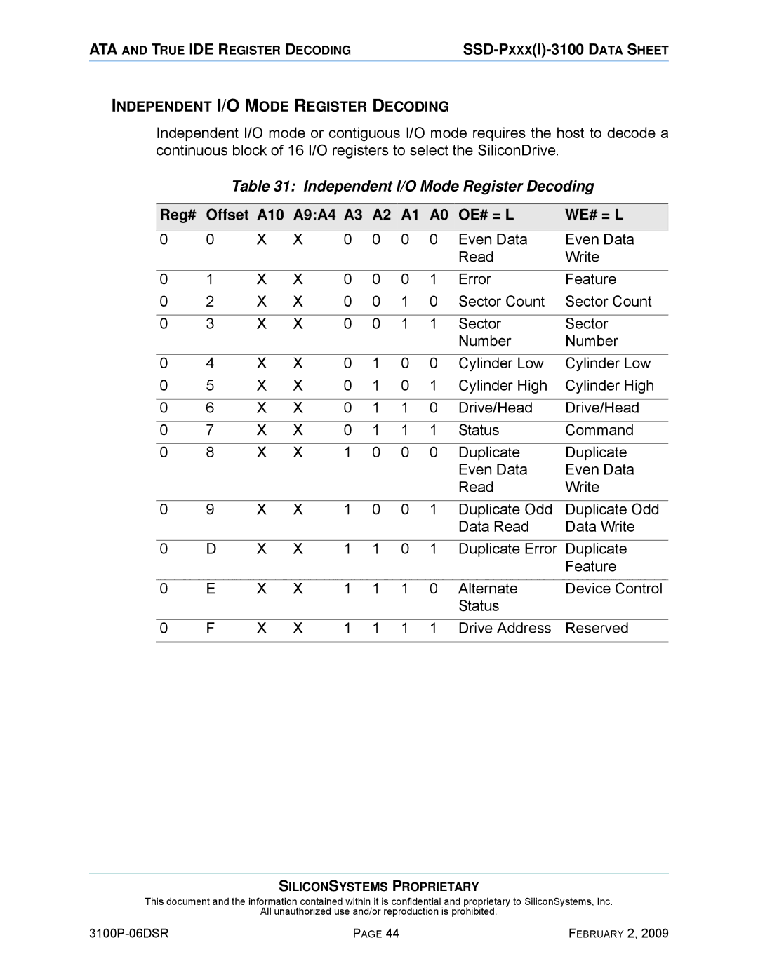Silicon Image SSD-P16G(I)-3100 manual Independent I/O Mode Register Decoding 
