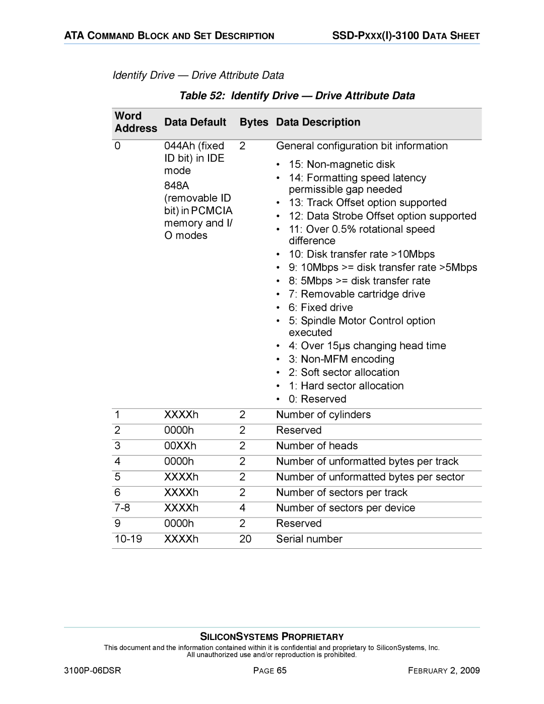 Silicon Image SSD-P16G(I)-3100 manual Identify Drive Drive Attribute Data, Word Data Default Bytes Data Description Address 
