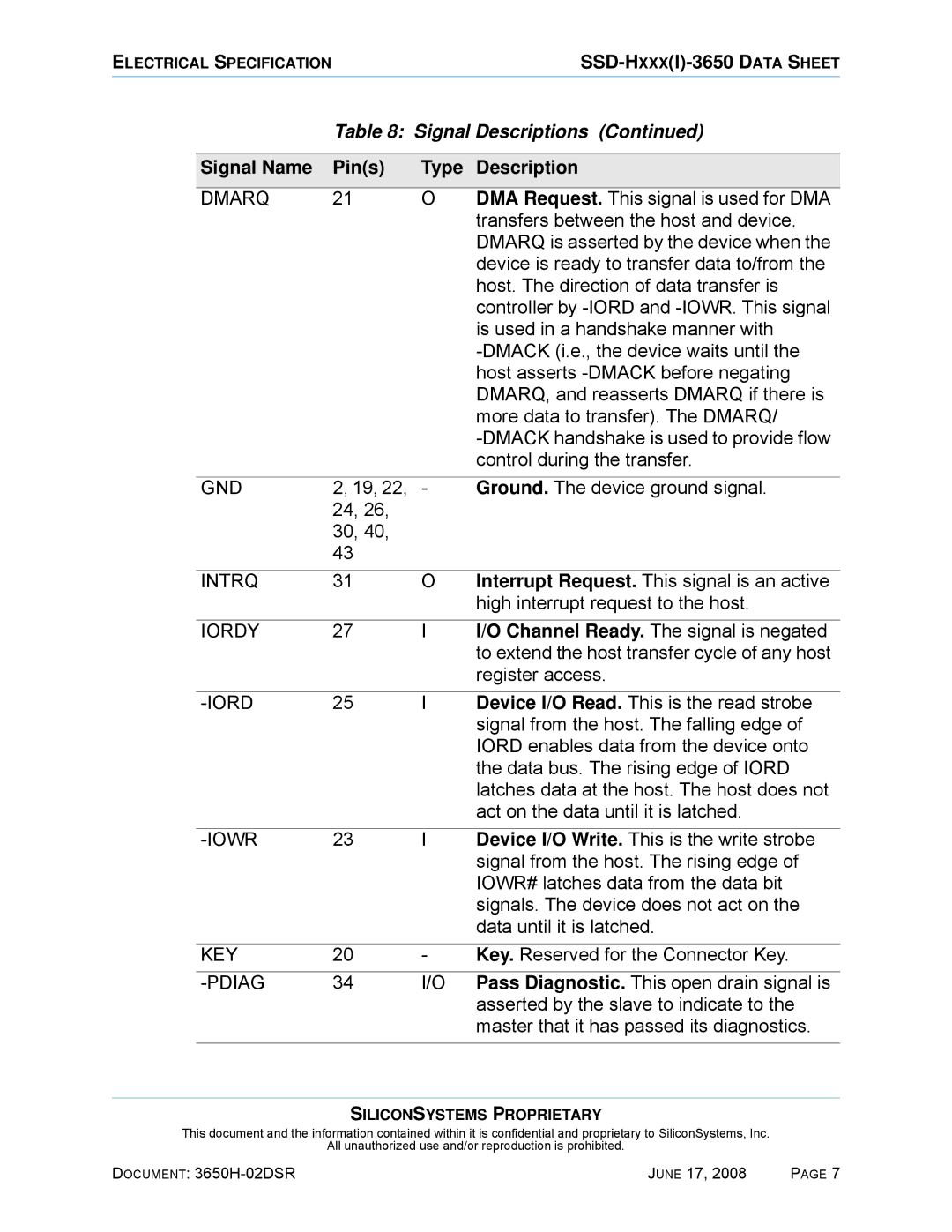 Silicon Image SSDS00-3650H-R manual DMA Request. This signal is used for DMA, Transfers between the host and device 