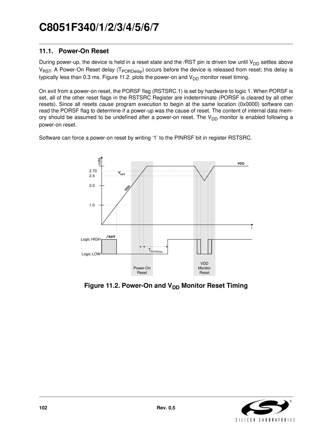 Silicon Laboratories C8051F345, C8051F347, C8051F346, C8051F341 Power-On Reset, Power-On and VDD Monitor Reset Timing 