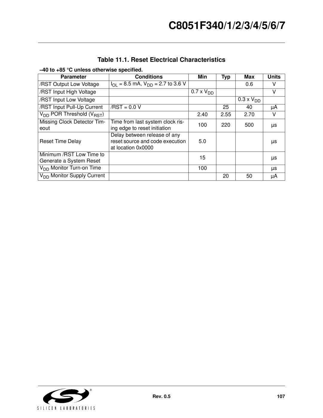 Silicon Laboratories C8051F343, C8051F347, C8051F346, C8051F341, C8051F340, C8051F344 Reset Electrical Characteristics 