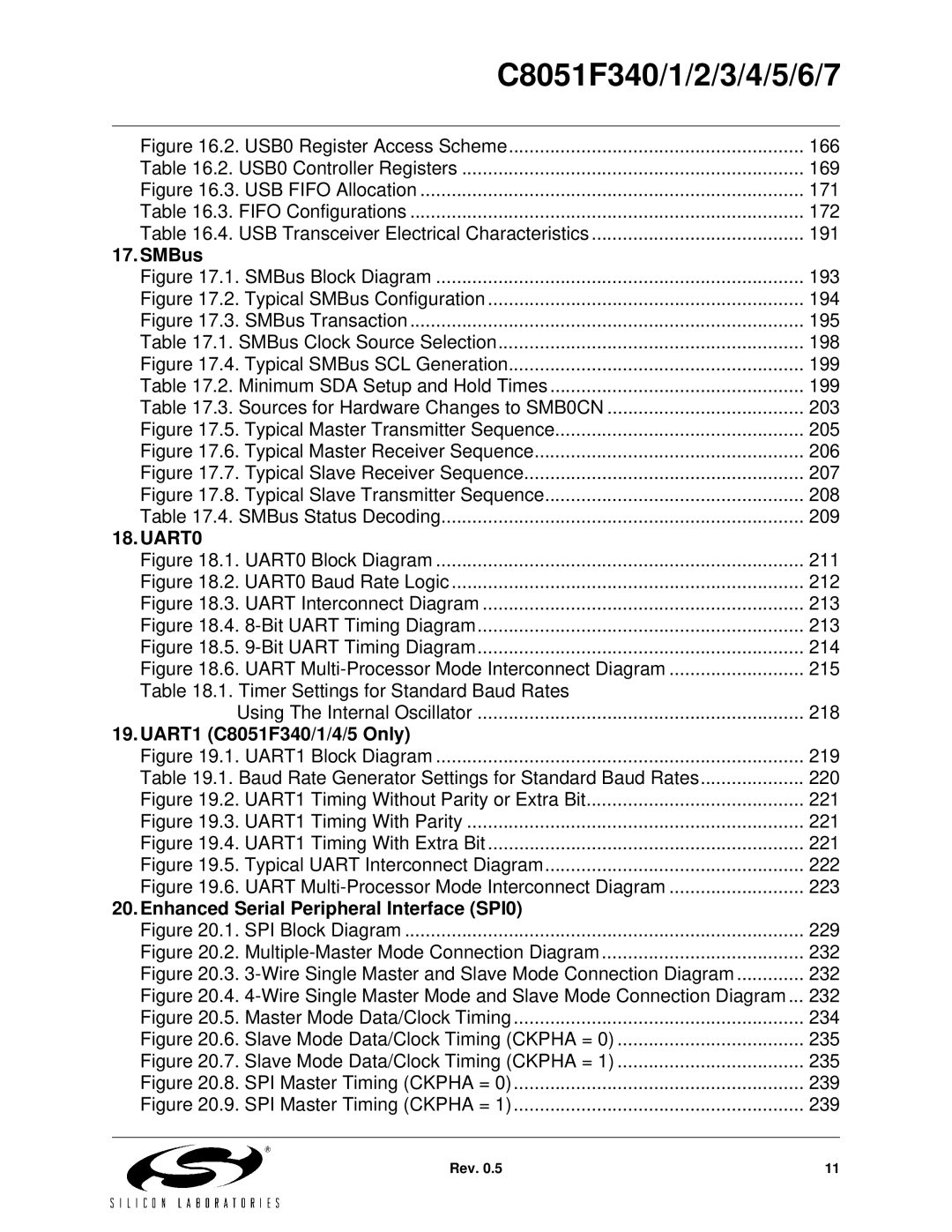 Silicon Laboratories C8051F343 SMBus, UART0, UART1 C8051F340/1/4/5 Only, Enhanced Serial Peripheral Interface SPI0 