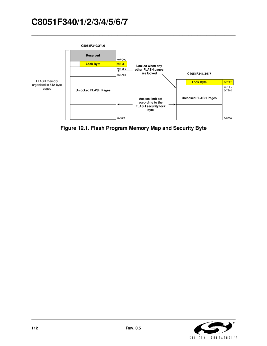 Silicon Laboratories C8051F347, C8051F346, C8051F341, C8051F343, C8051F340 Flash Program Memory Map and Security Byte 